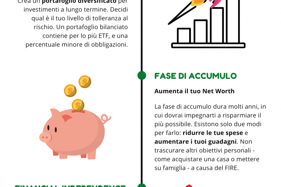 Infographic: Cos'è il FIRE e come raggiungere l'indipendenza finanziaria